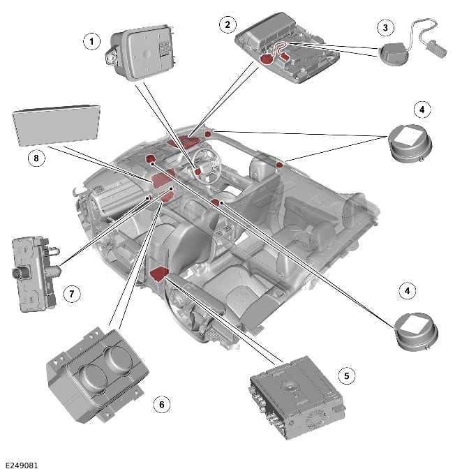 Voice Control